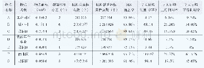 表3 基于物点轮廓的相关指标统计表