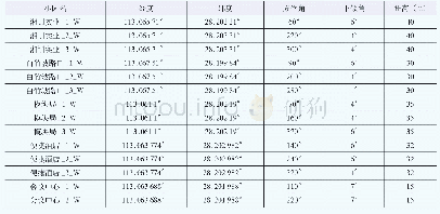 《表3 测试区域5G站点工参表》