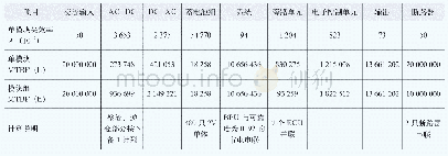 《表2 UPS设备各主要功能单元可靠度指标参数》