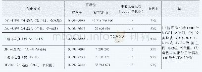 表3 各类供电模式指标对比表