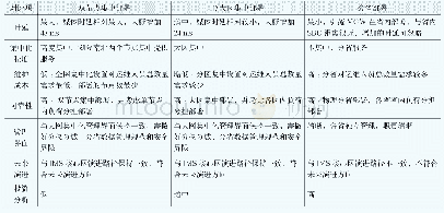 《表3 引流MGW部署方案分析对比表》