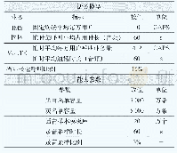 《表5 IMS诈骗电话业务话务模型建议表》