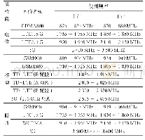 《表1 三大运营商在地铁中频段需求》