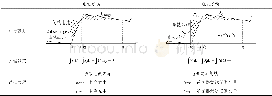 《表4 电源系统和电机系统类比Tab.4 Analogy between electrical system and motor system》