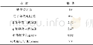 《表5 6/19永磁磁通切换容错电机参数Tab.5 Parameters of 6/19 FTFSPM machine》