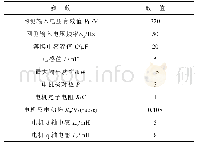 《表1 驱动器和压缩机主要参数Tab.1 Circuit and compressor parameters》