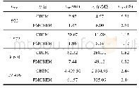 《表2 FMCBEM和CBEM计算效率比较Tab.2 Comparison of FMCBEM and CBEM in efficiency》