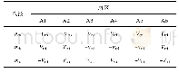 《表2 调制波与三角载波Tab.2 Modulation wave and triangular carrier》