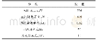 《表2 LCL并网逆变器主要参数Tab.2 The main parameters of LCL grid-connected inverter》