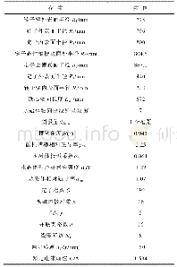 表1 直驱式永磁同步电机样机参数Tab.1 The parameters of prototype direct-drive permanent magnet synchronous machine