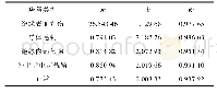 《表2 泄漏电流-电压关系拟合结果Tab.2 Fitting results of leakage current-voltage relation》