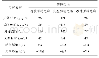 《表3 不同驱动电路实验对比结果Tab.3 Comparison of experimental results for different gate driver》