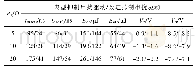 《附表1 不同驱动电阻实验结果App.Tab.1 Experimental results of different drive resistances》