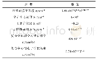 表1 载流子寿命仿真参数Tab.1 Model parameters for carrier lifetime used in simulation