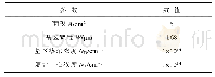 表3 PIN二极管模型仿真时使用的物理参数Tab.3 Physical parameters for the PIN diode model used in simulations