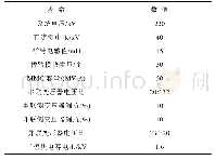 《表1 仿真参数Tab.1 Simulation parameters》