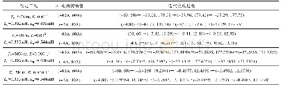 《表2 N-R搜索算法初始值与精度选择对迭代次数的影响》
