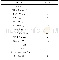 《表1 仿真参数：基于受控耗散Hamiltonian系统模型的光伏准Z源T型三电平并网逆变器控制策略》