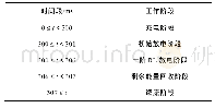 《表3 工作过程阶段的时间划分》