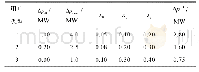 《表1 计及不确定性的典型用户用电特性参数》