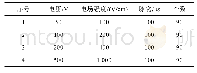 《表1 实验脉冲序列：基于测量信号的不可逆电穿孔动态过程数值模拟及分析》