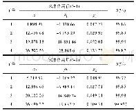 《表2 拟合参数值及其相关系数》