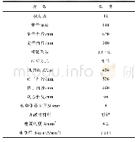 表1 样机参数：偏心磁极永磁电机气隙磁场正弦优化模型