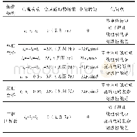 表2 集成拓扑对比：基于电机定子绕组开路的电机驱动和充放电集成系统研究