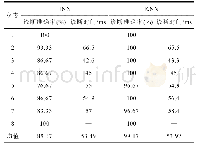 《表3 输入电流THD=2%时1NN与KNN的结果对比》