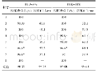 表4 KNN算法下输入电流THD=5%与11%的结果对比