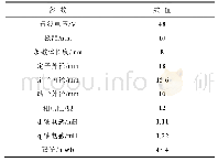 《表1 TPMSLM的机械电气参数》