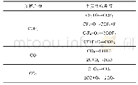 《表3 主要分解产物的可能产生路径》