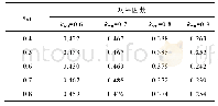 表5 不同次级宽度时的功率因数(kwl=0.4～0.8,kwu=0.6～0.9)
