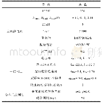 《表1 直流微电网及控制器参数》