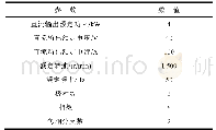 表1 六相实验样机主要参数