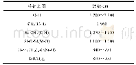 《表3 典型基团的红外特征峰》