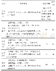 《表7 动模实验中的算法性能》