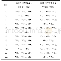 表3 μ>π/6，π/6<≤π/3时半个周波内二极管导通模态