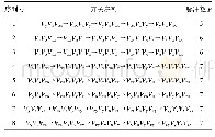 《表4 N=5,ZⅠ扇区内备选开关序列集》