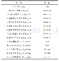 表2 磁悬浮轴承及转子的结构特性参数