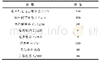 《表2 MFC仿真参数：具备电压质量调节能力的串并联一体化多功能变流器》