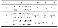 《表2 开关序列A/B/C对应的开关频率》