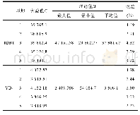 《表8 开关损耗实验值与理论值对比》