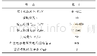 《表2 实验结果：一种基于感应隔离的双极性脉冲发生器》