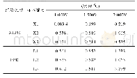 《表4 退运电缆绝缘PDC测试的Q值》