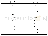 表3 系统参数：基于电场耦合式的电动汽车无线充电技术电压优化方法