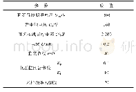 《表1 系统仿真参数：基于矢量作用时间的双向DC-DC变换器预测电流控制方法》