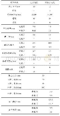 《表1 复合结构永磁电机设计参数》