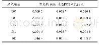《表4 粗糙集RBF神经网络实验结果对照表》