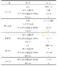 《表1 电源及储能参数：考虑电氢耦合的混合储能微电网容量配置优化》